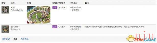 文明6图文教程攻略百科_从入门到精通全方位解析