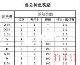 桃源深处有人家鲁公神鱼要怎么玩 鲁公神鱼玩法攻略