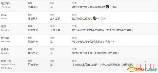 文明6图文教程攻略百科_从入门到精通全方位解析
