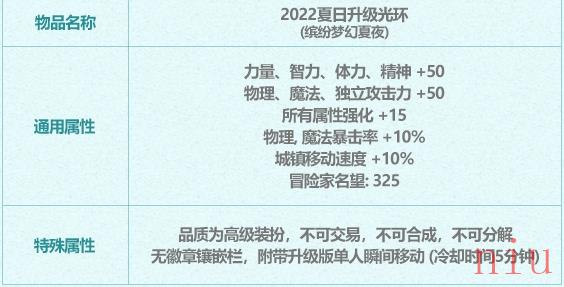 夏日套2022光环升级攻略