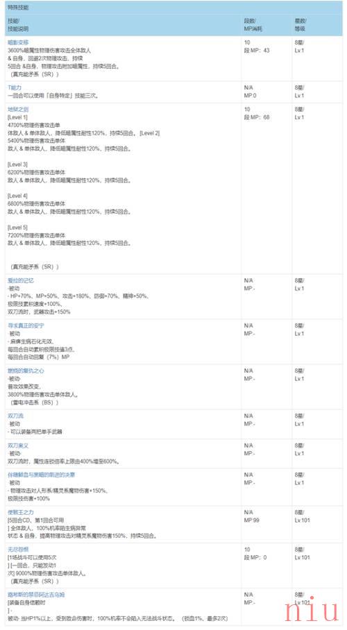 《FFBE》新NV深红剑亚丹正式登场！
