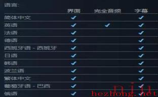 无尽地牢改中文方法