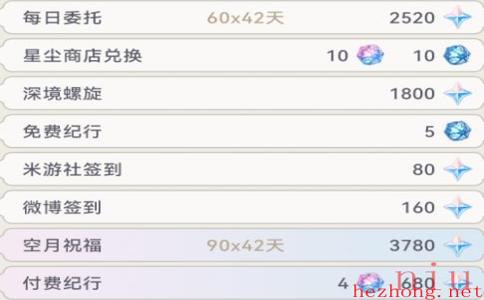 原神4.2版本能有多少原石 原神4.2版本免费原石统计