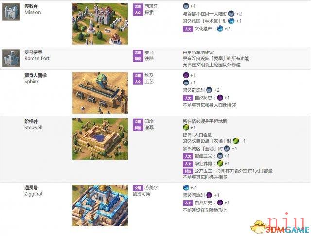 文明6图文教程攻略百科_从入门到精通全方位解析