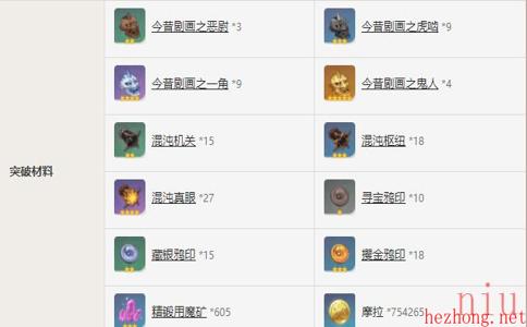 原神喜多院十文字属性介绍