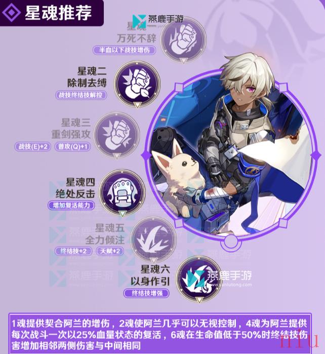 阿兰光锥遗器天赋配队攻略一览