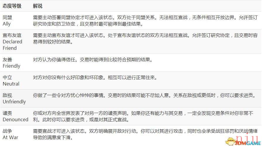 文明6图文教程攻略百科_从入门到精通全方位解析