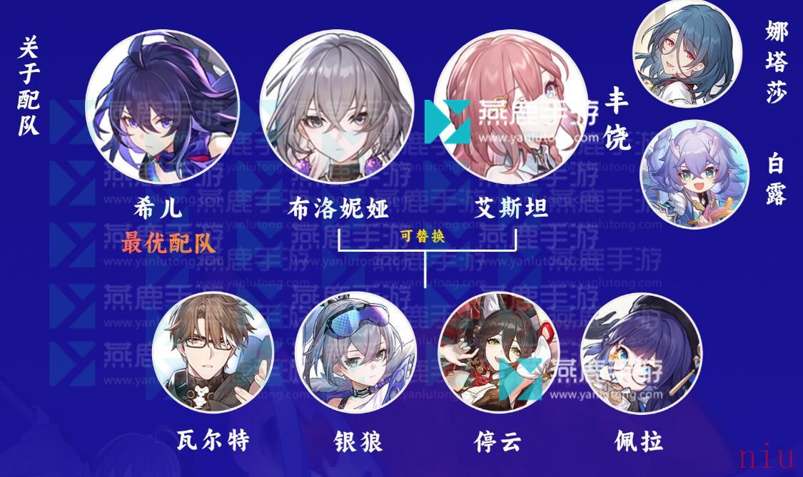 希儿光锥遗器配队突破材料攻略一览