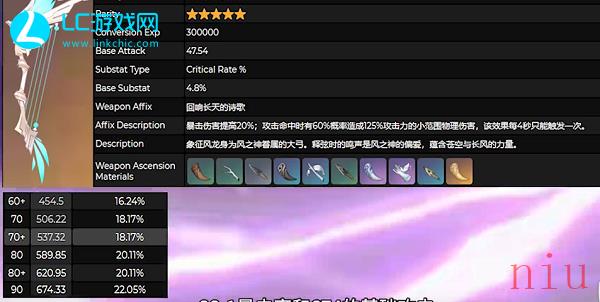 林尼用什么武器最好