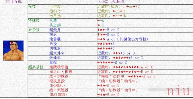 98大门五郎出招表连招摇杆键盘带图