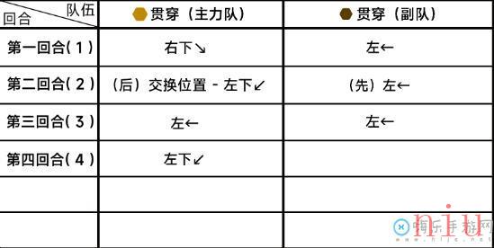 5怎么打