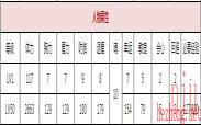 思兼神​属性技能玩法介绍