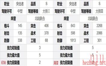 钢岚洛莎人物技能介绍