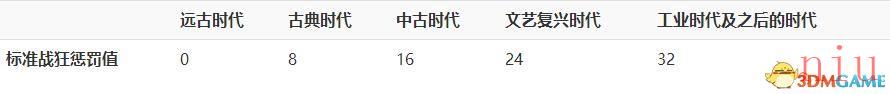 文明6图文教程攻略百科_从入门到精通全方位解析