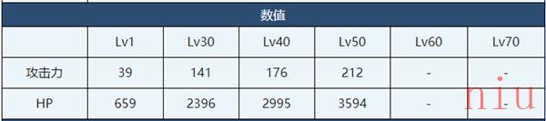 蔚蓝档案朱音角色技能介绍