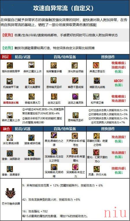 110版本鬼泣装备流派推荐