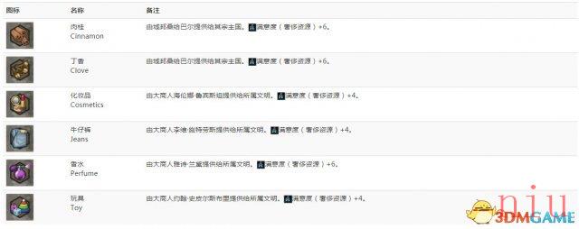 文明6图文教程攻略百科_从入门到精通全方位解析