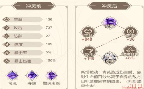 青菟属性技能介绍攻略