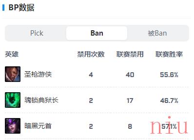 英雄联盟DFM战队成员2023名单