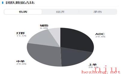 英雄联盟BDS战队成员2023名单