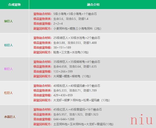 创造与魔法宠物融合表2023