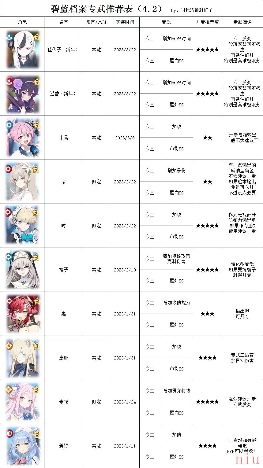 蔚蓝档案专武要开吗