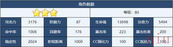 蔚蓝档案泳装真白角色技能介绍