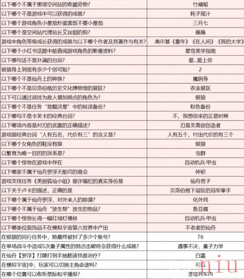 崩坏星穹铁道小红书答题活攻略
