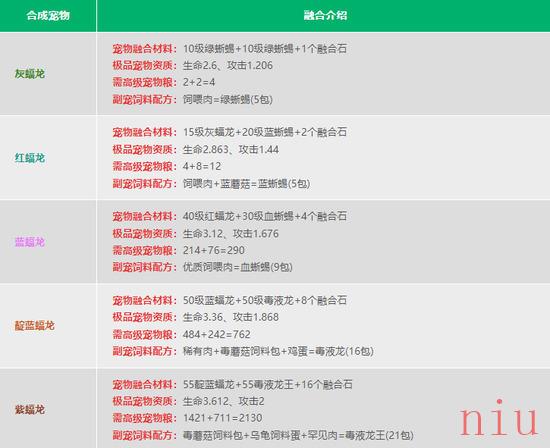 创造与魔法宠物融合表2023