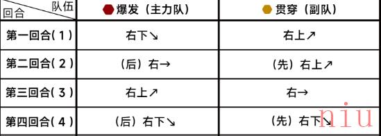 2怎么过 第九章困难9