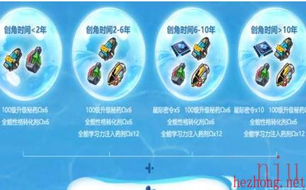 赛尔号FUN假活动在哪