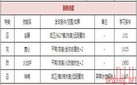 樱代天照属性技能玩法介绍