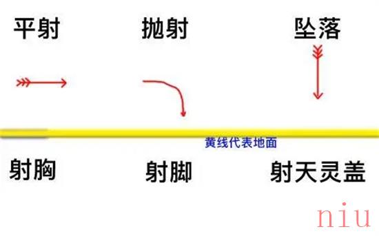 火炬之光无限投射物的区别