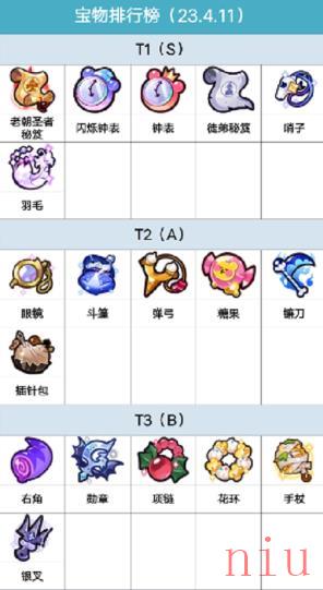 冲呀饼干人王国宝物排行榜2023 最新王国宝物排行榜