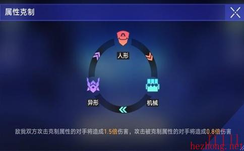 崩坏星穹铁道以太战线怎么配队