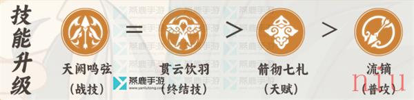 驭空光锥遗器配队突破材料攻略一览