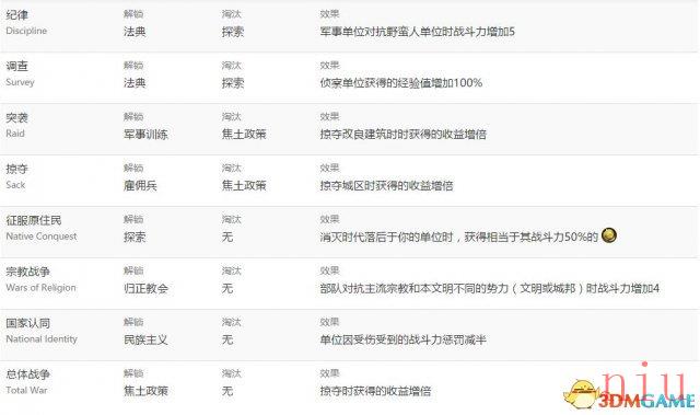 文明6图文教程攻略百科_从入门到精通全方位解析